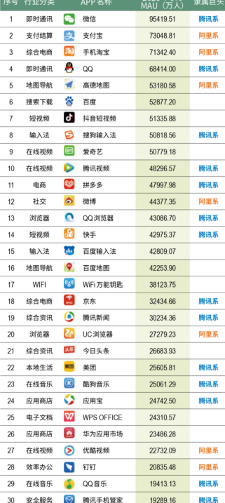 鵝廠減持京東股票，公平的天平正偏向何方？