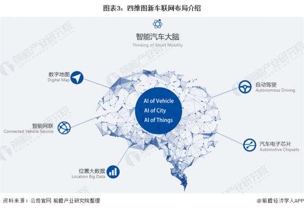 深度！車聯網行業龍頭—四維圖新：忍受轉型陣痛、堅持佈局車聯網