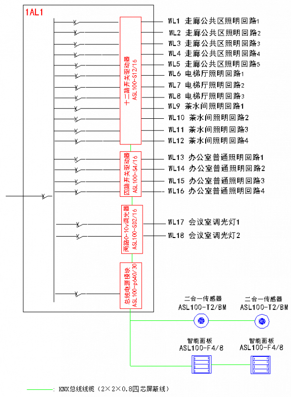 工廠智慧照明控制系統-knx智慧照明系統