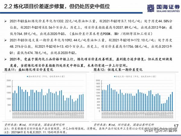 民營煉化行業深度研究:如何看待當前位置的民營煉化 民營煉化行業深度研究:如何看待當前位置的民營煉化