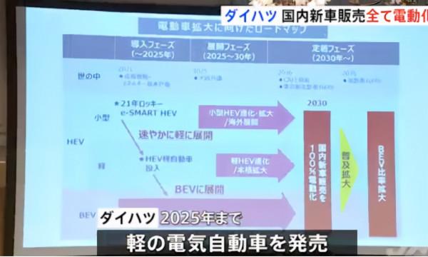 日本大發汽車：計劃到2030年實現全電動化新車銷售目標