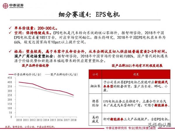 家電行業研究及2022年度策略：車，下一個家