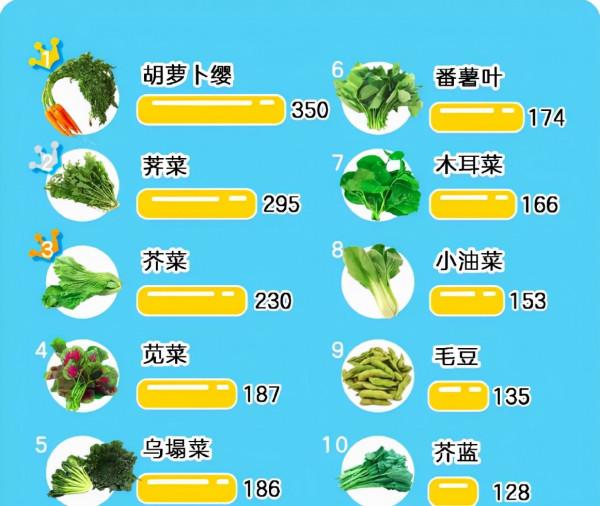 家有雙胞胎，一個天天喝牛奶，一個長期吃鈣片，1年後差距明顯