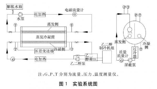 R404A在Y形翅水平管外的降膜蒸發換熱特性 R404A在Y形翅水平管外的降膜蒸發換熱特性