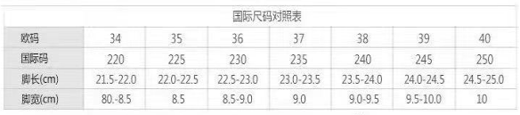 乾貨：告訴女孩子如何選擇衣服型號！問題+審美，簡單