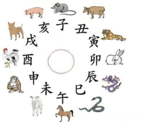 從一枚小小的金猴郵票解讀中國生肖文化屬性及其對世界的重要影響 從一枚小小的金猴郵票解讀中國生肖文化屬性及其對世界的重要影響