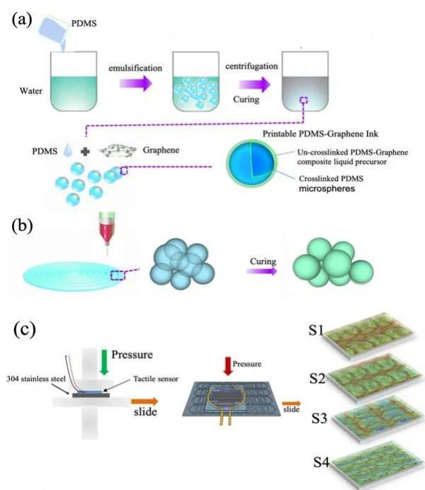 讓機器人“擁有”人一樣的敏感觸覺