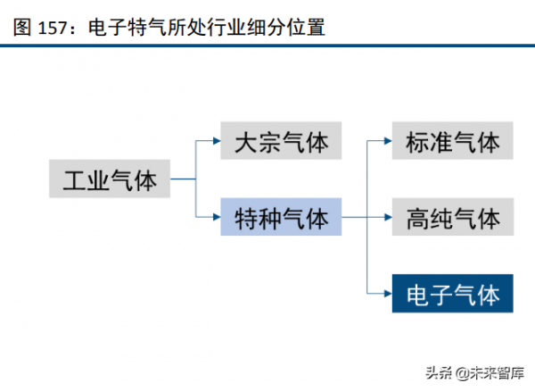 化工行業120頁深度研究及投資策略:週期、龍頭與新材料 化工行業120頁深度研究及投資策略:週期、龍頭與新材料