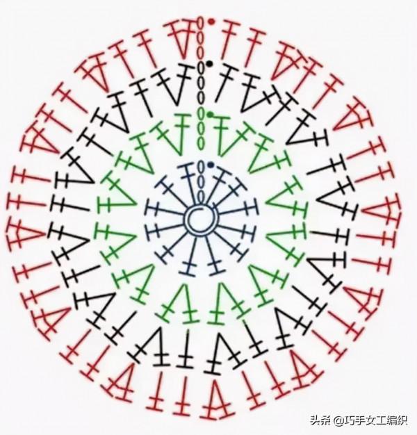 家裡的舊毛線，拿來鉤幾個圓形凳子，簡單好學，全家人都會喜歡