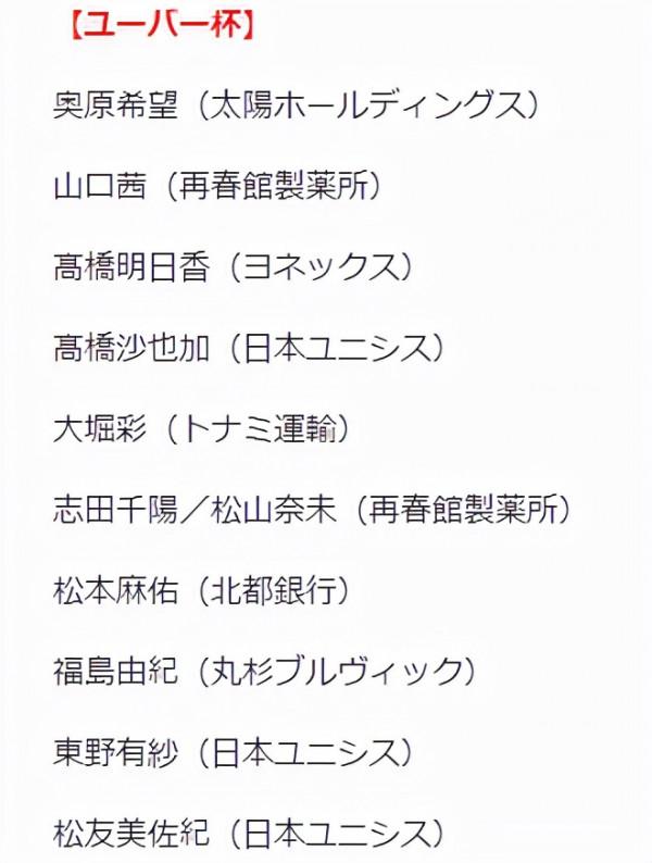日本湯尤杯陣容｜挑戰世界最佳陣容
