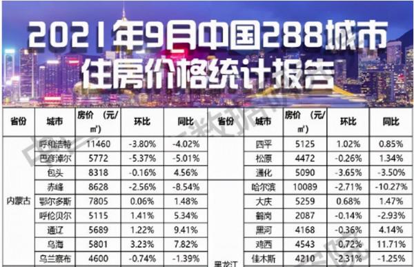 內蒙古2025:5大樞紐,9條高鐵,11座口岸,20座機場,5城房價跌 內蒙古2025:5大樞紐,9條高鐵,11座口岸,20座機場,5城房價跌