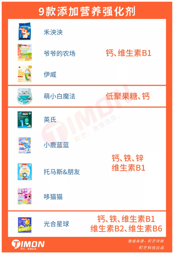 “原味≠無糖”，27款兒童米餅93%含糖，一定有你常買的品牌