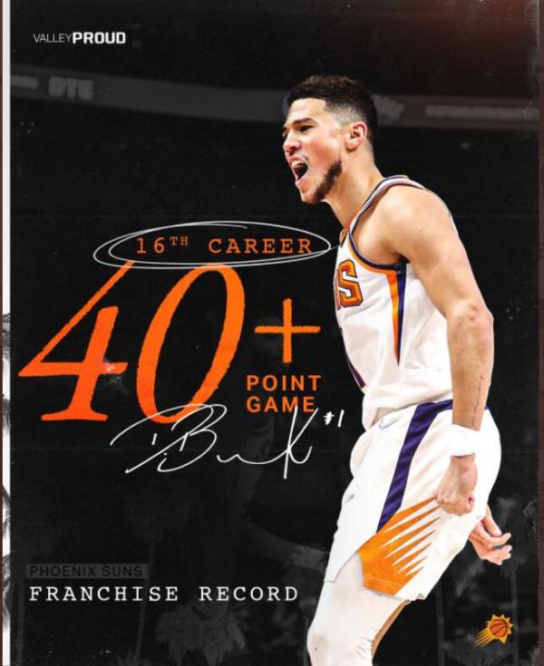 布克16次40+創隊史紀錄,太陽力克爵士獲8連勝 布克16次40+創隊史紀錄,太陽力克爵士獲8連勝