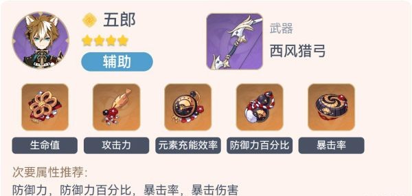 《原神》2.3版全形色畢業配裝一覽