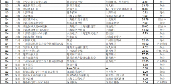 3,645億！2021年全國大宗交易市場全面迴歸之後，2022年將走向哪裡？