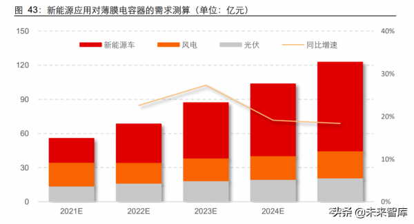 薄膜電容產業研究:與新能源同行,薄膜電容成長迴歸 薄膜電容產業研究:與新能源同行,薄膜電容成長迴歸