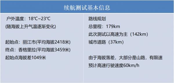 【E啟實測】比亞迪漢EV續航和充電測試，表現符合預期
