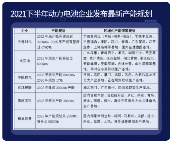 寧德時代、蜂巢能源:AI賦能鋰電智造的“開荒者” 寧德時代、蜂巢能源:AI賦能鋰電智造的“開荒者”