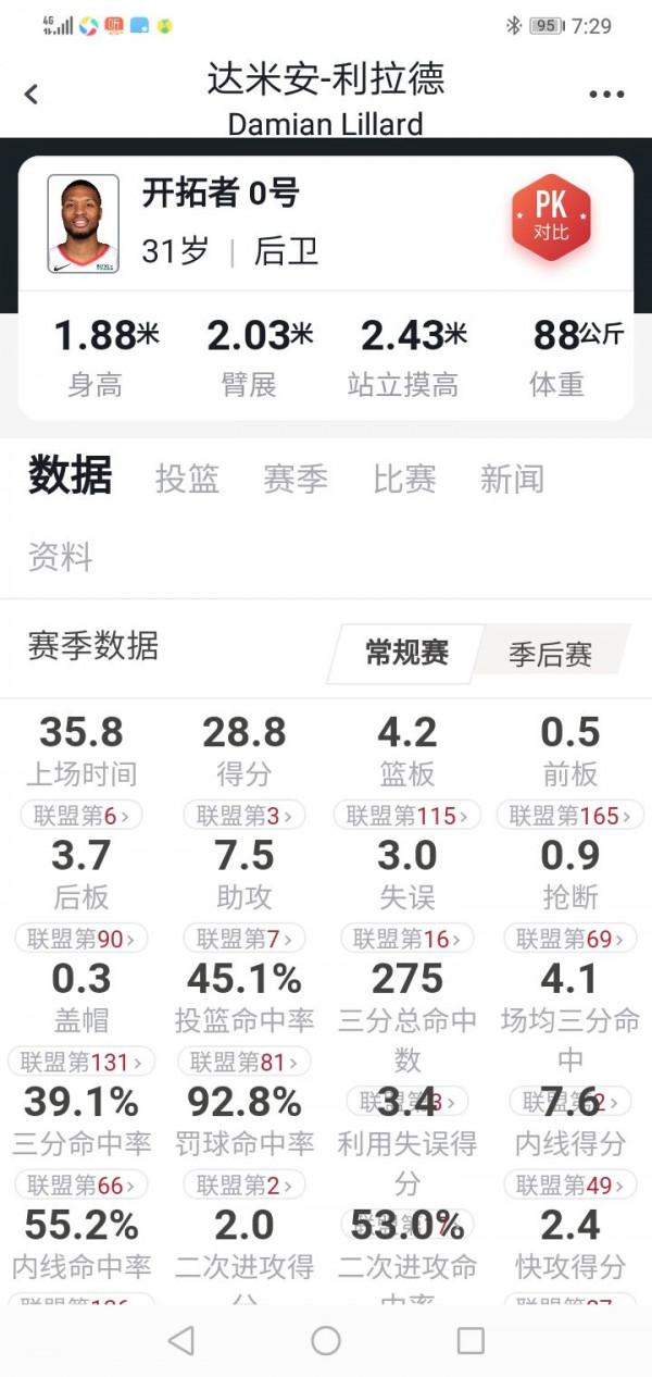 2021-2022賽季球員1-30排名 2021-2022賽季球員1-30排名