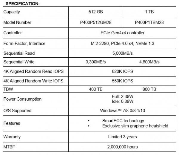 Patriot推出P400系列PCIe 4.0 M.2固態硬碟新品