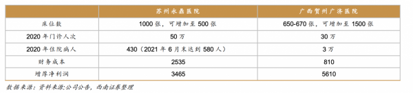 下一愛爾眼科？稀缺的抗癌連鎖龍頭，高瓴資本和藥明康德扎堆搶籌