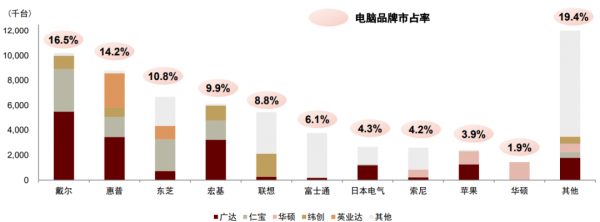 中金：後浪洶湧，大陸電子製造迎“黃金時代”
