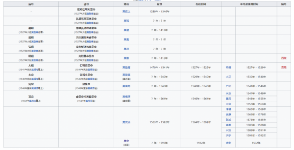 解析緊鄰中國的越南高平省：莫氏王朝殘餘地，偏居一隅仍存80多年