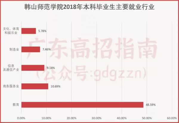 廣東這2所師範大學,分數低但好就業,你會選哪一所? 廣東這2所師範大學,分數低但好就業,你會選哪一所?