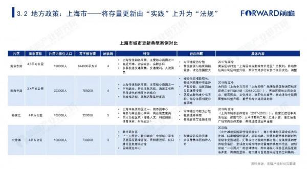 2021年中國城市更新發展報告