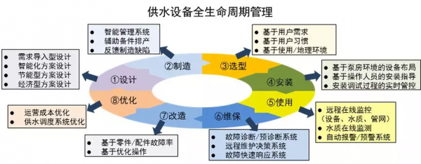 智慧水務供水運營排程綜合管理平臺實現智慧化