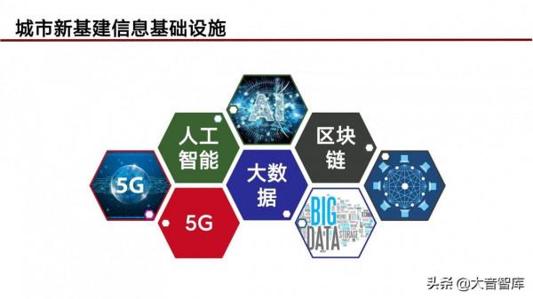 “5G+人工智慧+區塊鏈”智慧城市新基建綜合解決方案（PPT）