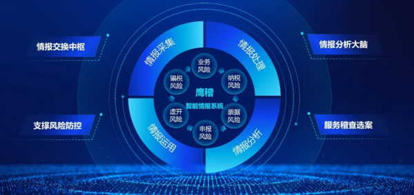 中科聞歌推出天湖、聞海兩大能力基座 賦能政企數智化轉型 中科聞歌推出天湖、聞海兩大能力基座 賦能政企數智化轉型