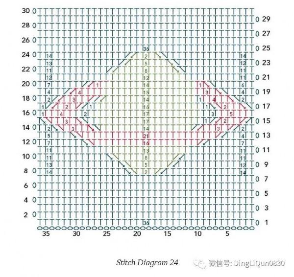 「鉤編圖解」28個經典的雙面彩色編織圖案，製作家居小物很好用