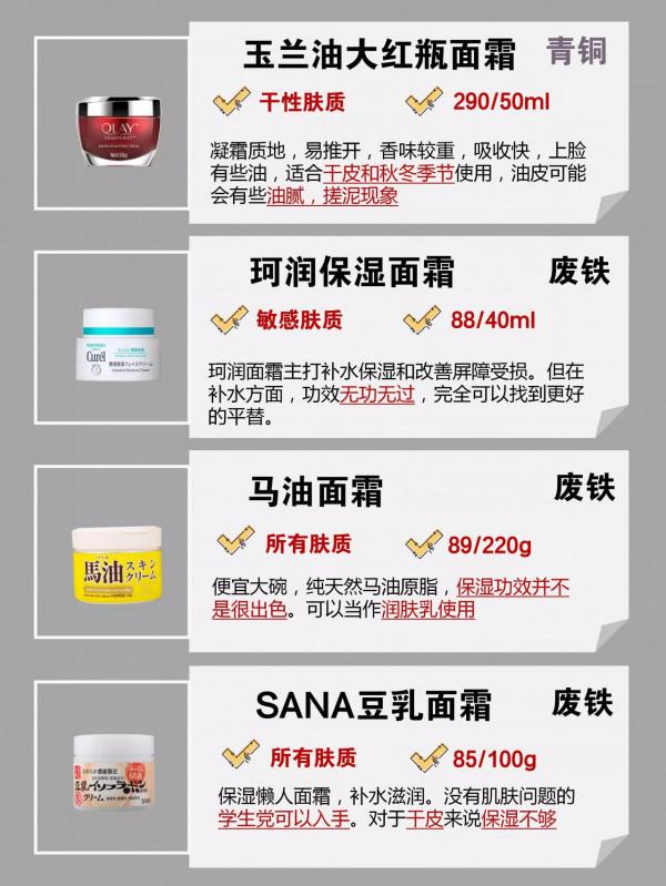 快來查收這份面霜王者指南