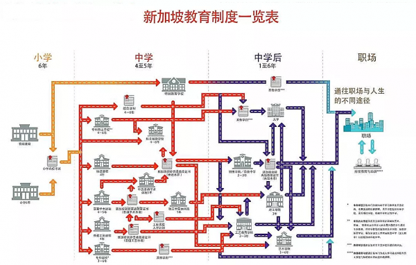 寧做平成廢宅,不做獅城學霸?精英教育之國走進了死衚衕 寧做平成廢宅,不做獅城學霸?精英教育之國走進了死衚衕