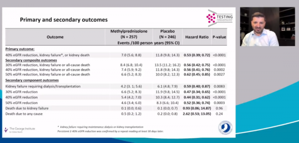 “即要勘探新礦,也要深挖老礦”,老藥也能解決大問題!|2021腎臟周專題報道 “即要勘探新礦,也要深挖老礦”,老藥也能解決大問題!|2021腎臟周專題報道