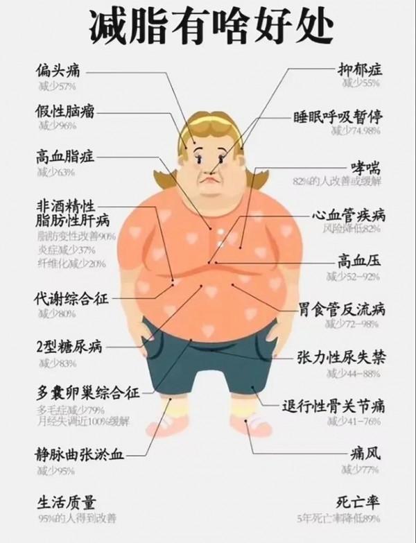 如何避免過年大吃大喝長胖的詛咒? 如何避免過年大吃大喝長胖的詛咒?