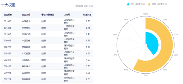 新能源、光伏、電池、新能車、智慧電車及汽車零部件ETF名單大全 新能源、光伏、電池、新能車、智慧電車及汽車零部件ETF名單大全