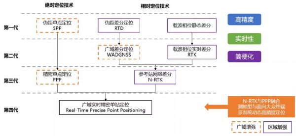 5G+北斗天作之合助力智慧駕駛