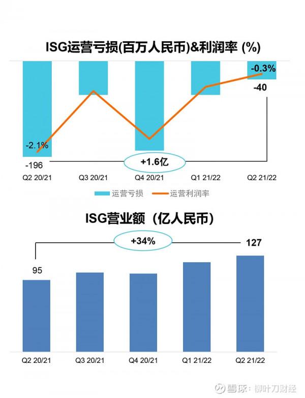 聯想集團Q2財報解讀 聯想集團Q2財報解讀