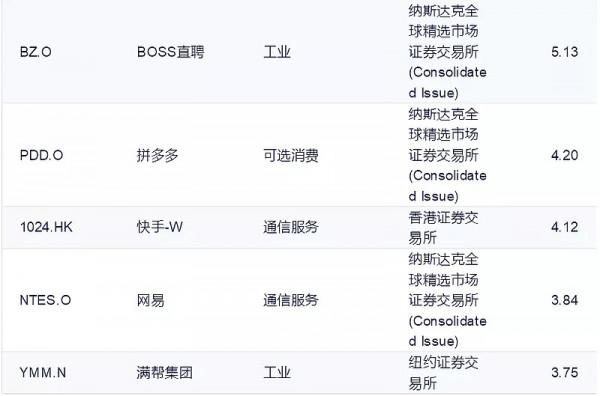 虧了3萬,誰來拯救我的中概互聯? 虧了3萬,誰來拯救我的中概互聯?