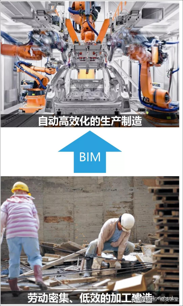 萬科領先的：BIM智慧建造解決方案