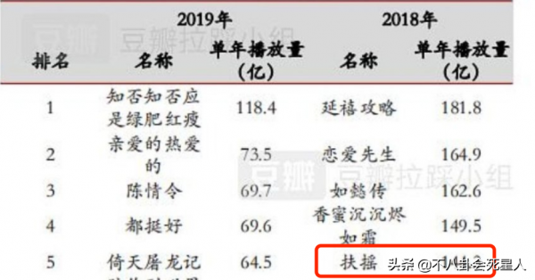 一直被罵一直拍,35歲楊冪用磨皮濾鏡演古偶,她其實活得很聰明 一直被罵一直拍,35歲楊冪用磨皮濾鏡演古偶,她其實活得很聰明
