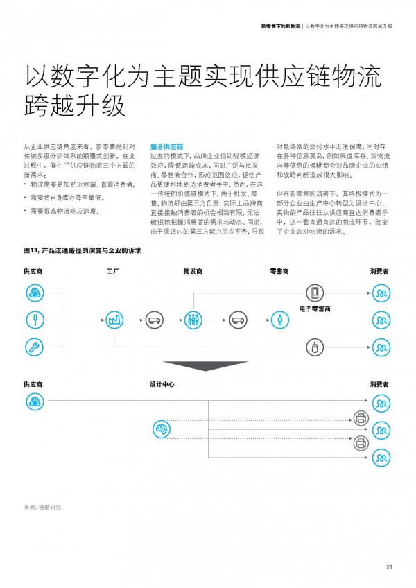 德勤｜新零售下的新物流：以消費者為中心實現數字化跨越，共32頁
