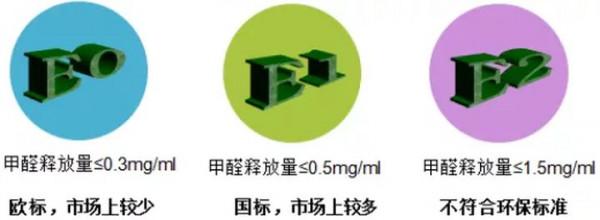 打櫃子板材怎麼選？內行人秘密大公開，就看4個點，一點也不復雜