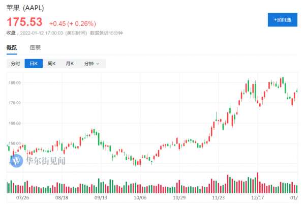 蘋果正在“被元宇宙” 蘋果正在“被元宇宙”