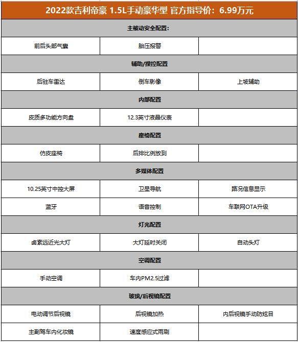 推薦CVT旗艦型，價格不超9萬還有6氣囊，吉利第4代帝豪選車指南！
