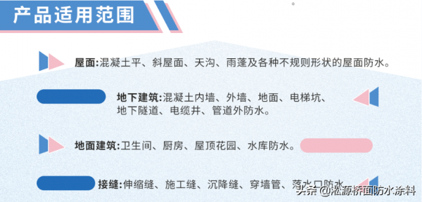 噴塗速凝橡膠瀝青防水塗料，詳盡全面的效能介紹，建議收藏