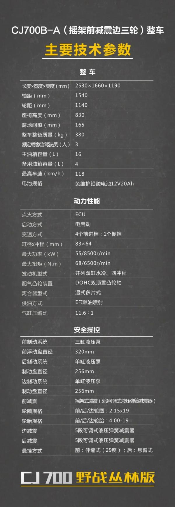 摩博會 | 長江兩輪、邊三輪升級至700發動機，38880元起