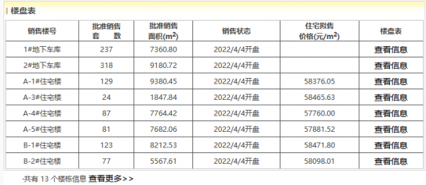 北京2個新盤拿預售證！臨鐵剛需小戶型